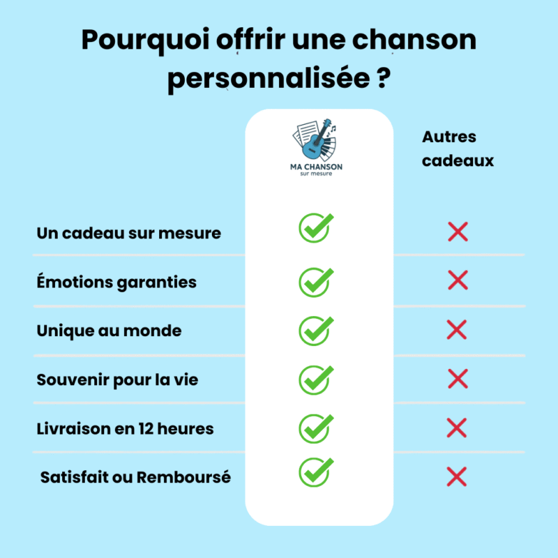Ma chanson sur mesure – Image 5