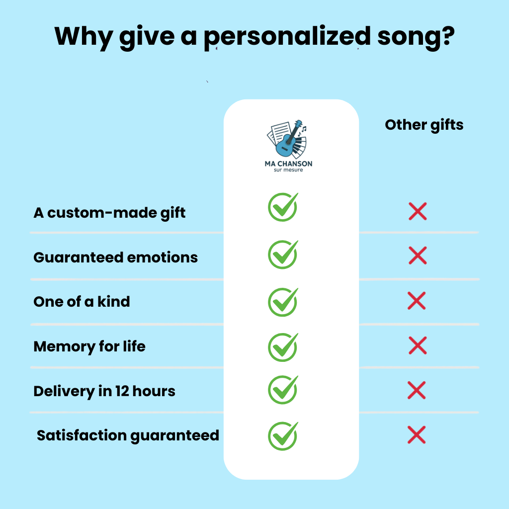 My custom song – Image 5