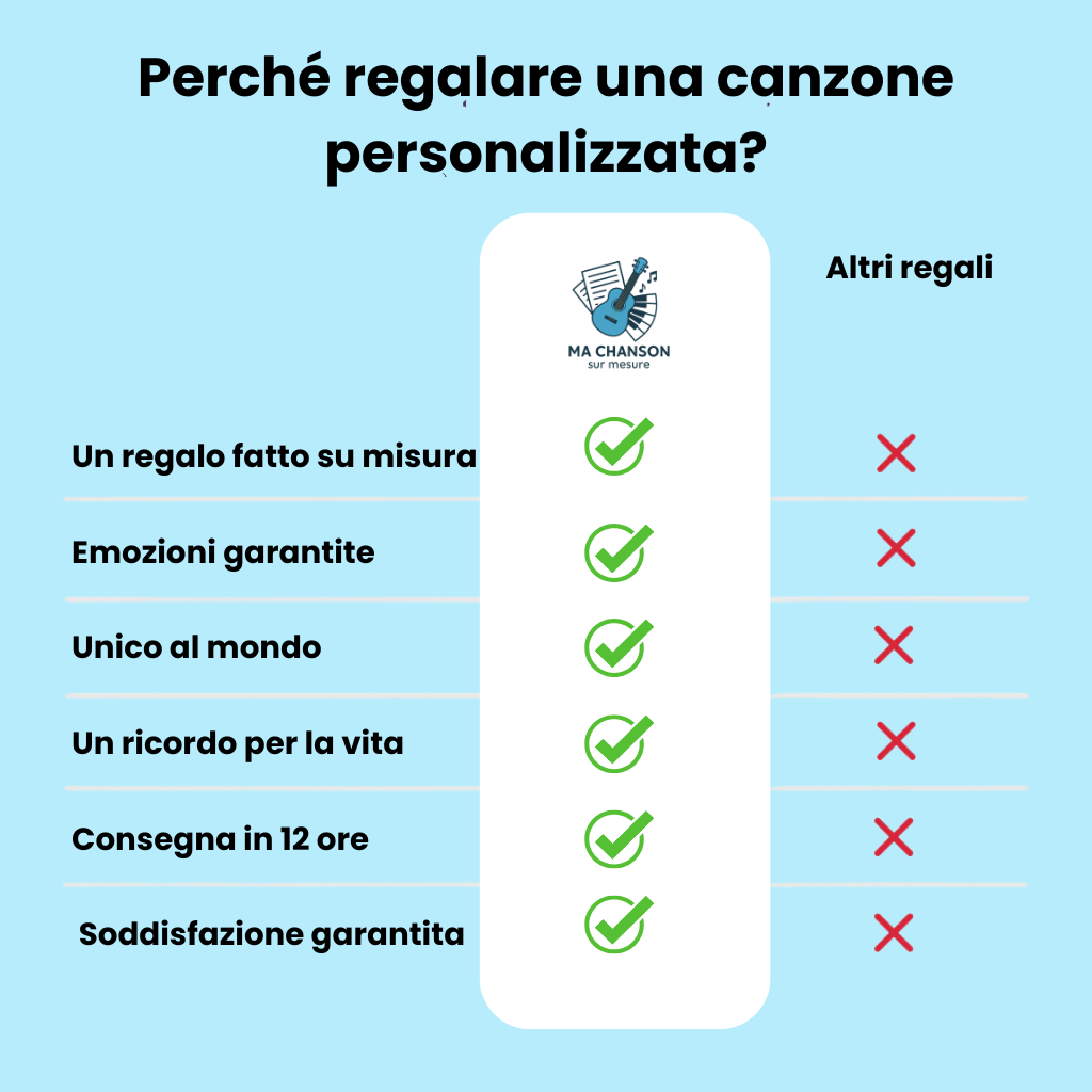 La mia canzone su misura – Immagine 5